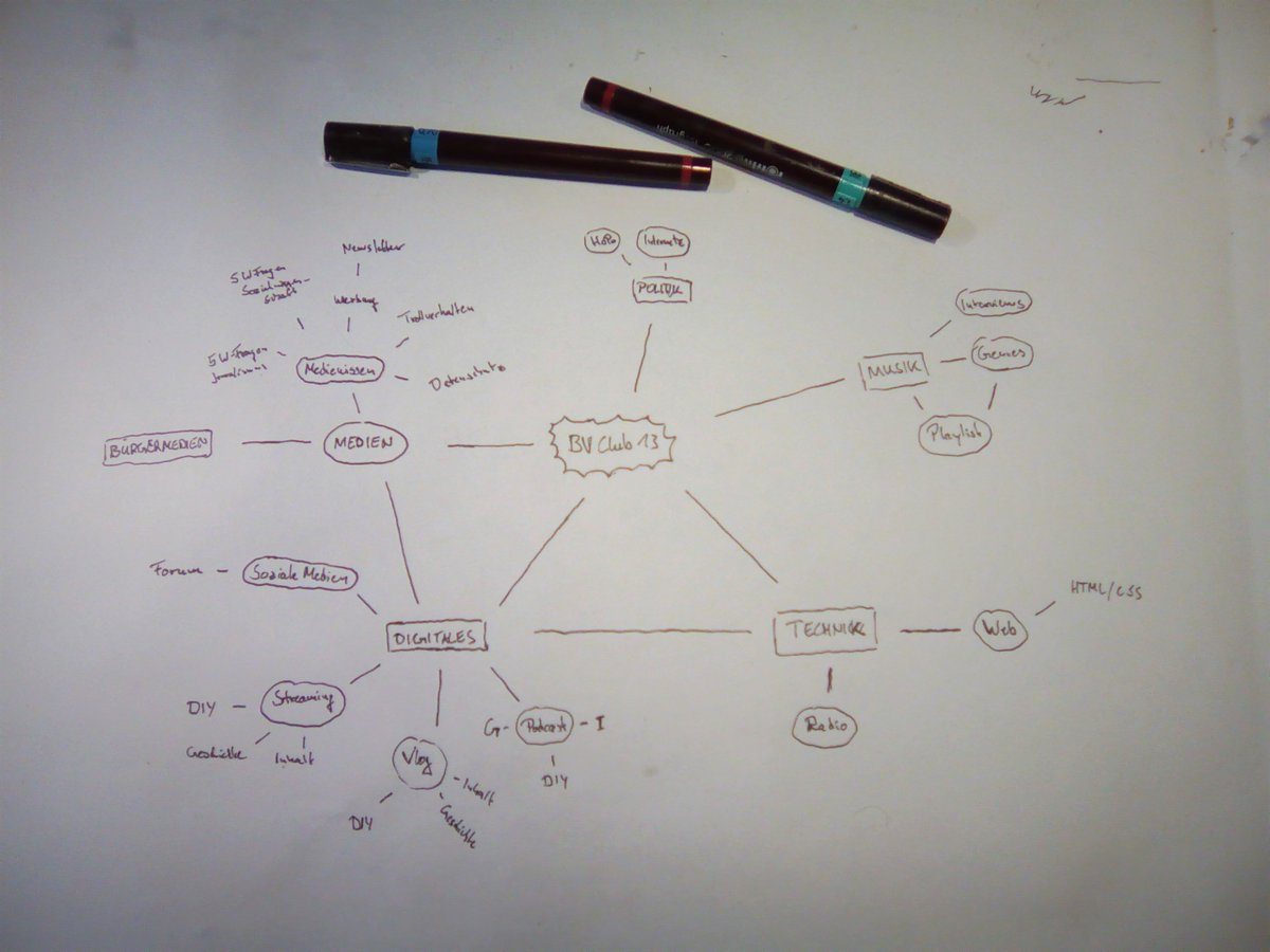 Vl. gibt´s das auch irgendwann noch einmal in Schön, aber bevor wir uns verzetteln, sollten wir erst einmal ein paar Grundlage legen.