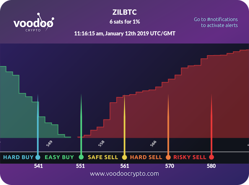 Voodoo Crypto tweet media
