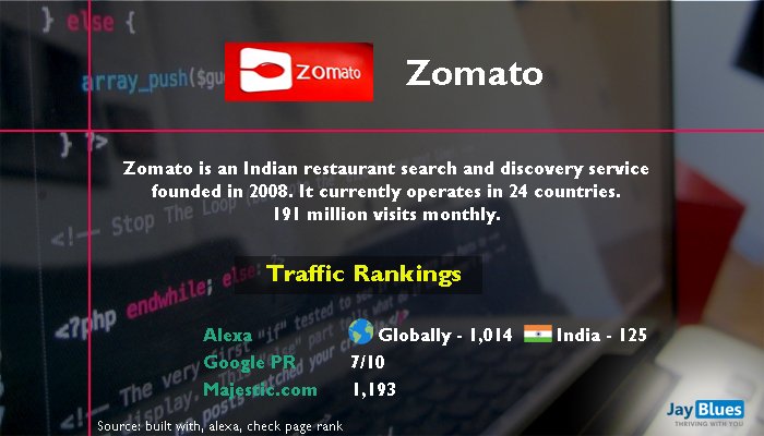 JayBluesTech's tweet image. PHP is the most used programming language to develop websites worldwide...  Visit Our Website: jayblues.com @JayBluesTech #PHP #phpwebsite #phpwebsitedeveloper #ecommercewebsite #realestatewebsite #realestatesoftware #blog #CRM
#websitedevelopment #webdesign #ERP