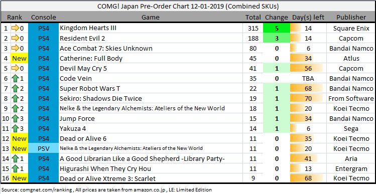 Ps4 Games Pre Order Chart