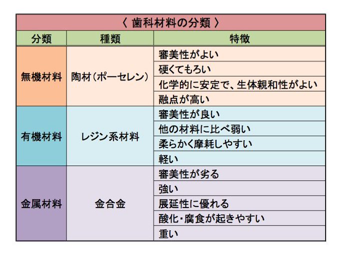 歯科医師のための一問一答さん の最近のツイート 3 Whotwi グラフィカルtwitter分析 歯科医師のための一問一答さん の最近のツイート 3 Whotwi グラフィカルtwitter分析