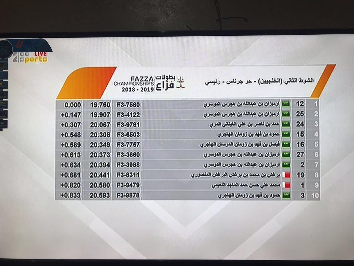 من ماكره،،ضف الجناحين لا هان
وانحى ،، على جوال الجزال وثعابه
.
ثعى بشوط،،اهل النوادر،، رميزان
شوط الحرار ،، انهاه،،يوم التوى به
.
ترهب،،مساريحه،،طويلين الايمان
عوايدن ،، ماهي ،، جديد،،الكسابه
.
من راس ابوه،،وراس جده،،وفرثان
عوايد ،، اللي ،، يحتمون،،الحرابه
مسعود المقيبلي