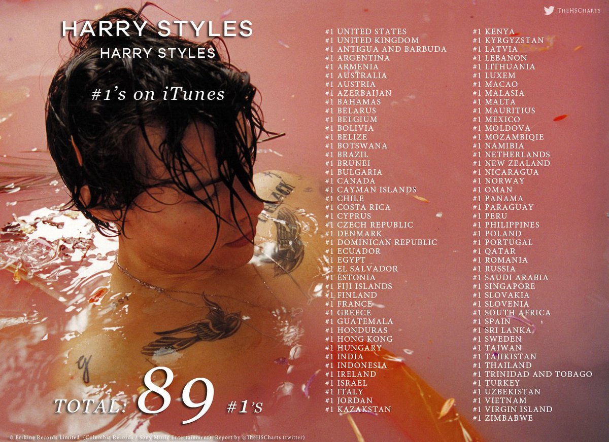 Harry Styles Charts On Twitter The Receipts Harry Styles Era 1 On Itunes Sign Of The Times 92 Harry Styles Album 89 Sweet Creature 22 Album Tracks 3 Total 206 Https T Co I96547kbel - sweet creature harry styless roblox id songs how to get