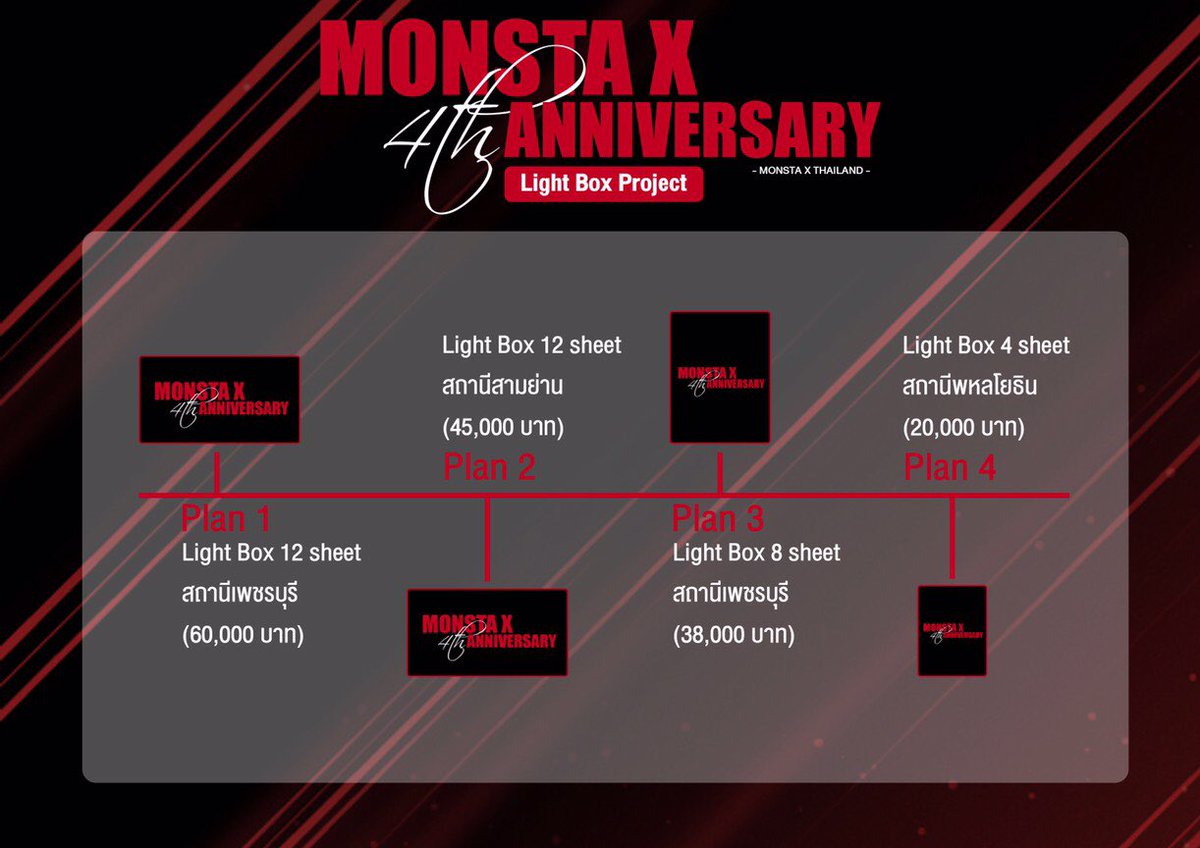 MonstaXth_'s tweet photo. ㅡ MONSTA X 4TH ANNIVERSARY PROJECT #4yearswithMX 

ในปีนี้ MONSTA X จะเดบิวต์ครบรอบ4ปี ทางบ้าน MONSTA X THAILAND จึงอยากชวนมอนเบเบ้ทุกคนร่วมกันโดเนทเพื่อทำป้ายMRTฉลองครบรอบ4ปีของ MONSTA X กันค่ะ รายละเอียดตามภาพนะคะ

หากมีข้อเสนอแนะเพิ่มเติม สามารถเมนชั่นหรือดีเอมมาได้นะคะ 😊 https://t.co/YpZ0XchjHE