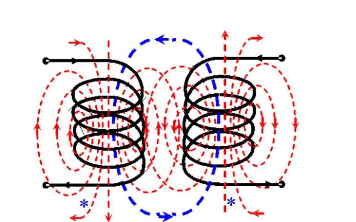 physics_tuition's tweet image. Predict the direction of the force on a charge moving in a magnetic field - bit.ly/2RqgmFA
#AlevelPhysicsTuition #PhysicsTuitionJC