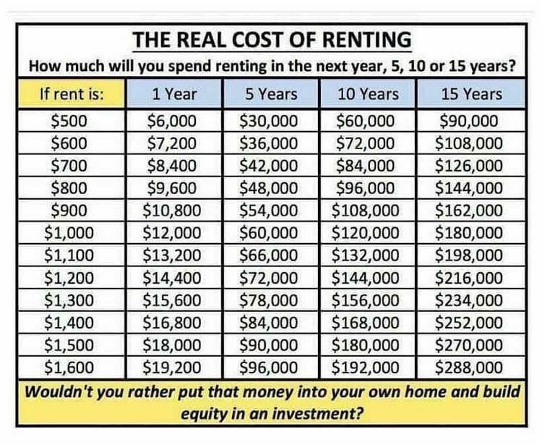 TBuoniRealtor's tweet photo. Stop paying your landlords mortgage. Invest in yourself and your future.
#RealEstate #Realtor #BuySellInvest #eMergeRealEstate #Ohio #DeLexRealty #Arizona https://t.co/l27ZlEYlsG