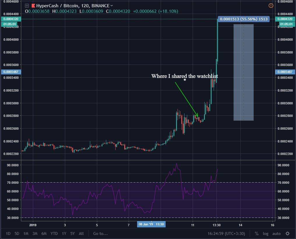 crypteam_tw's tweet photo. Follow to get signals for next profitable coins
https://t.co/kQd7HQA97z

#bitcoin #btc #crypto #binance #bittrex #بیتکوین #بیت #اتریوم #کریپتو #ارز #آموزش #trading #exchange #invest #altcoin #xvg #link #ada https://t.co/pm4Imu2yqr