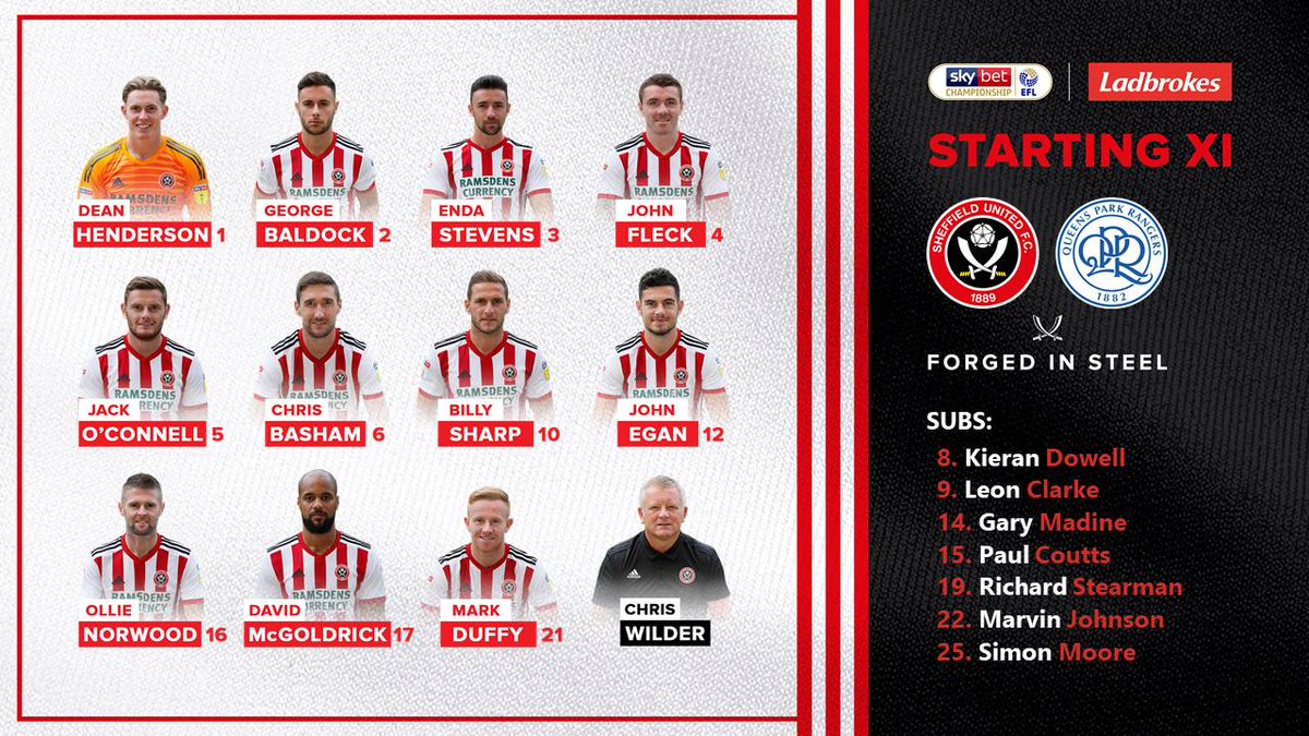 Sheffield United On Twitter Confirmed Team Chris