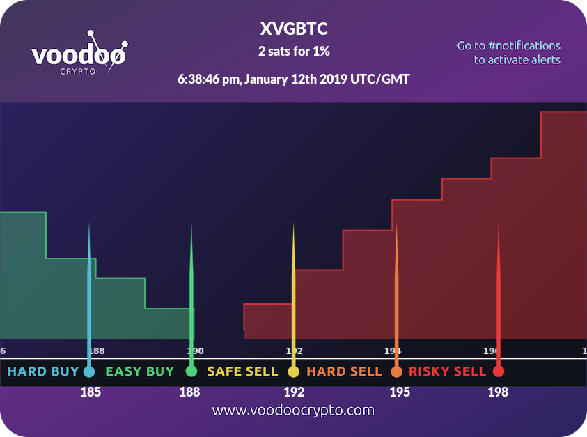 Voodoo Crypto tweet media