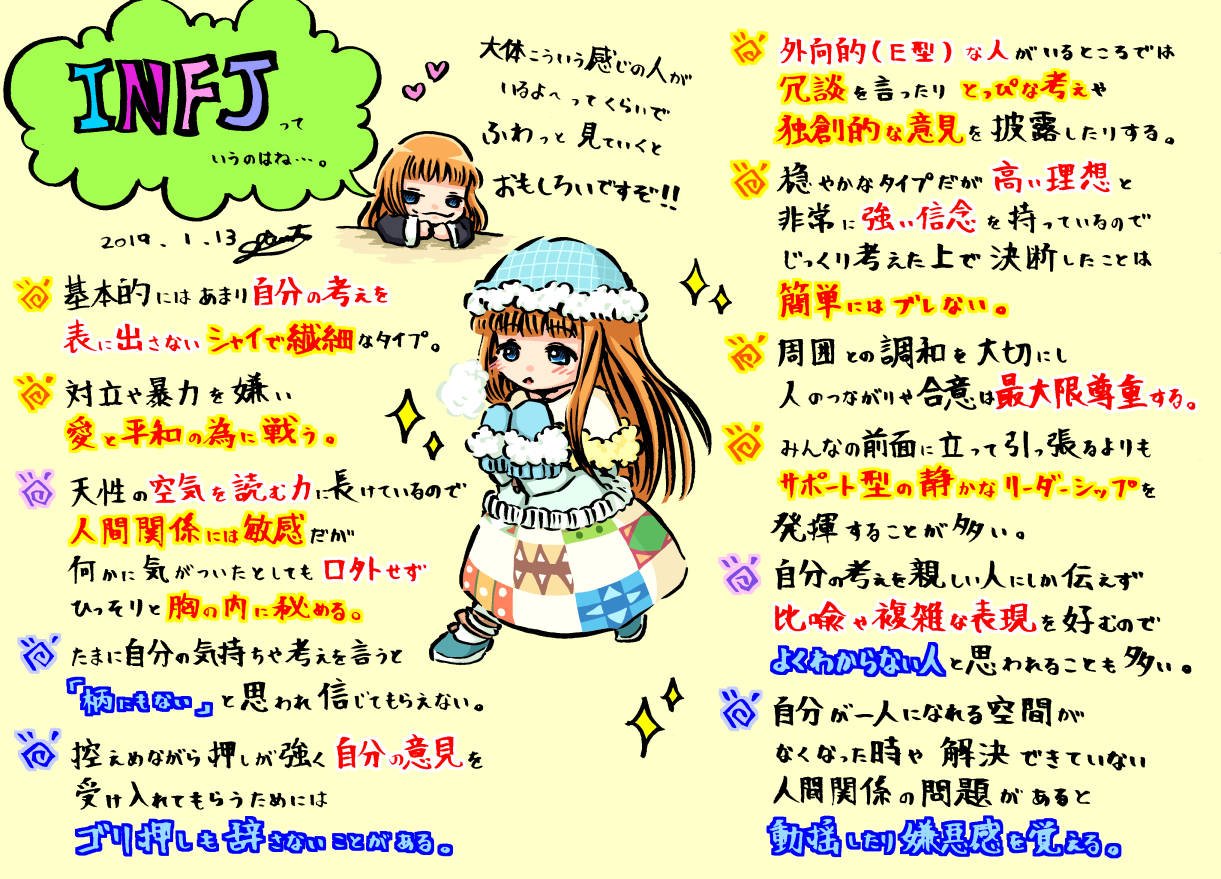 グルグルキャラで性格診断をやってみた Twitter