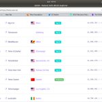 Photo by telosdac.io | Please vote for telosdacnode (@telosdac)