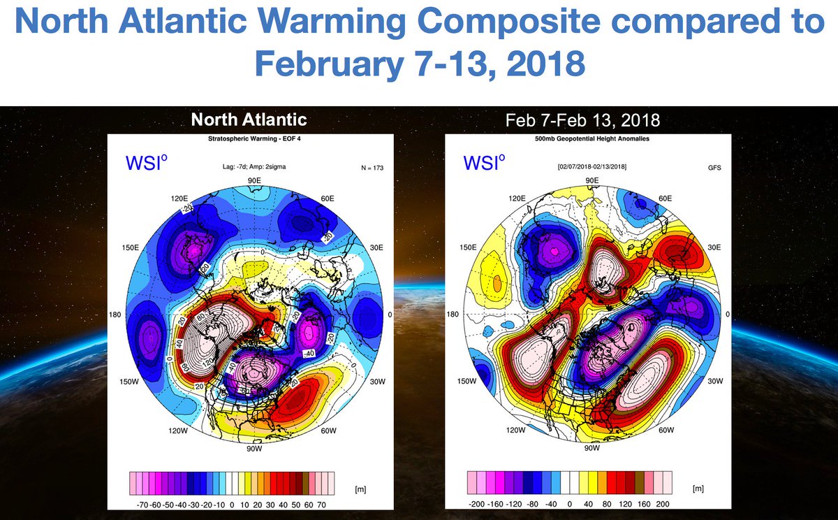Here's a 500Hanom comparison of the 7-days prior to the North Atlantic warming event and the composite. Note the similarities to the pattern leading up to the February 2018 SSWE.