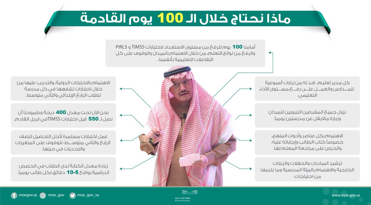 moe_gov_sa's tweet photo. #وزير_التعليم في لقاء #التطلعات_المستقبلية_للتعليم يركز على عدد من الإجراءات في الفصل الدراسي الحالي. https://t.co/B9l0Cfa2FS