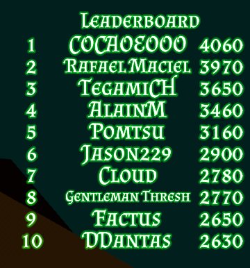 Arkane_Rush's tweet photo. After three months of Arkane Rush's release, these are the best players. Can you defeat them?

#arkaneRush #steam #indiedev #madeWithUnity #Unity3D https://t.co/sfNz7RBibc