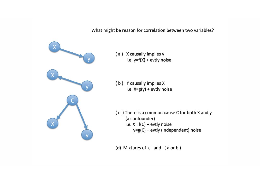 Prof Michael Feindt On Twitter Did You Know What The Reasons Can Be That 2 Variables X And Y Are Correlated Or More Precise Show Some Dependence Either X Causes Y Or