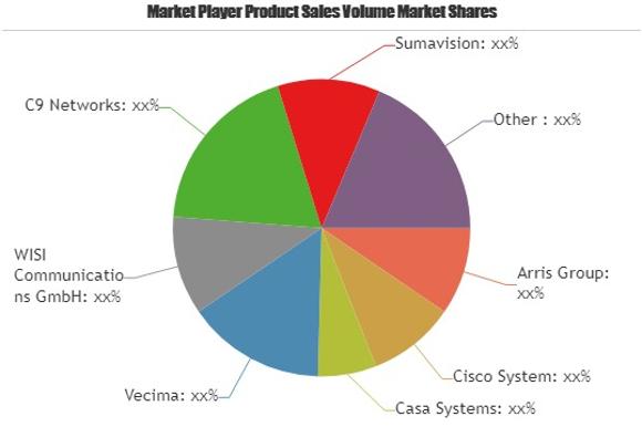 techsherpa2018's tweet image. #DOCSIS and #CableModems Market Competition Landscape and Growth Opportunity by 2025 - BitcoinCasts bit.ly/2QJc1rV
