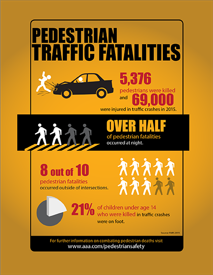 gohsgeorgia's tweet photo. Pedestrian safety is everyone's responsibility. #Slowdown, #drivealert and don't #textandwalk. #headsupgeorgia https://t.co/0oLHmQgIYj