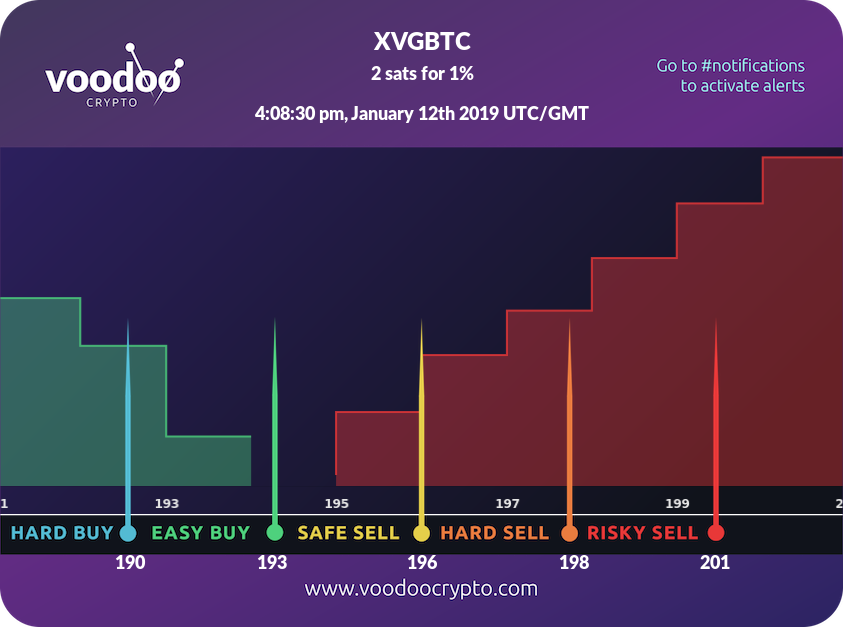 Voodoo Crypto tweet media