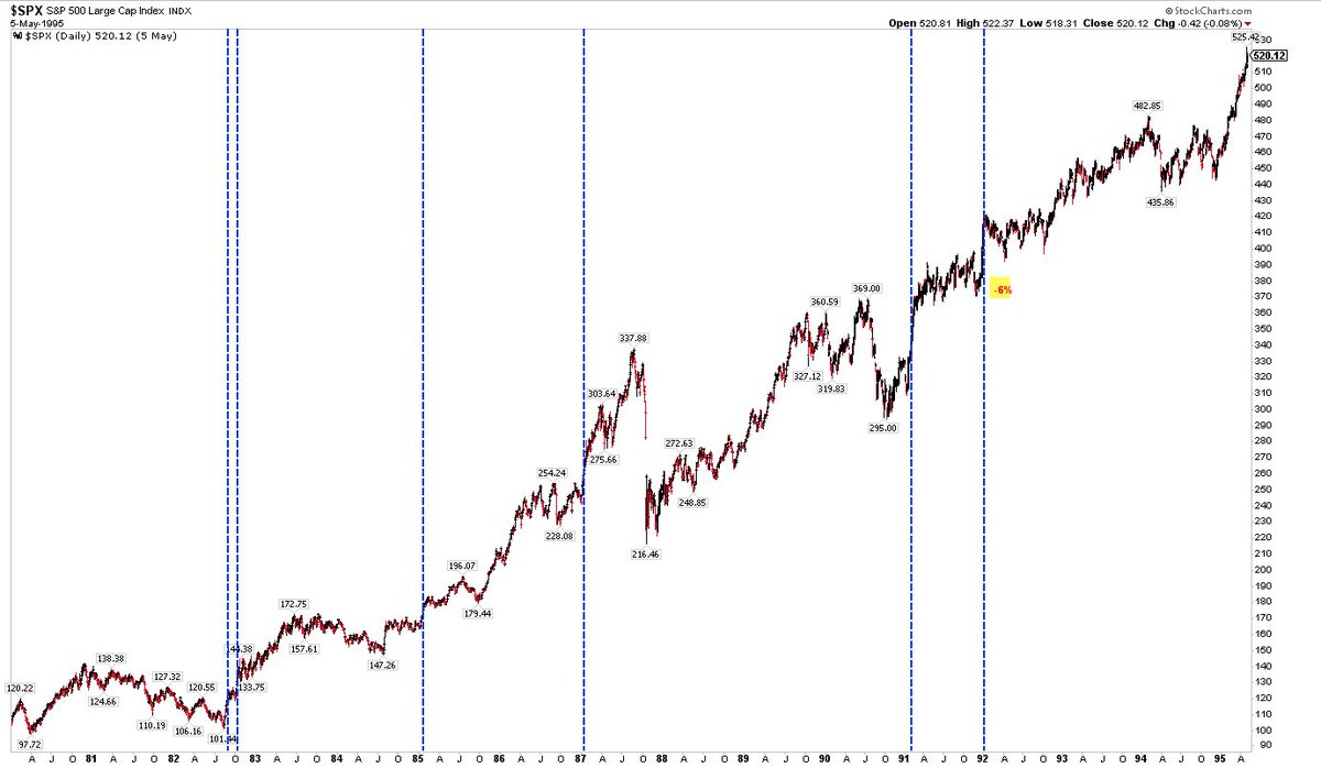 Nysi Chart