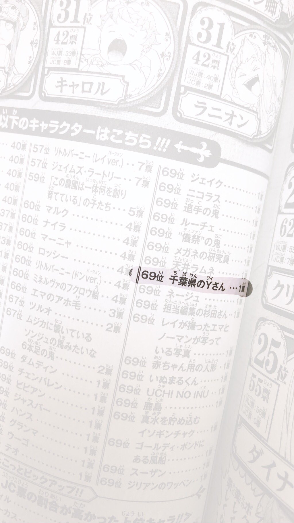 Saa 約ネバの人気キャラランキングに ニセコイの千葉県のyさんがいるの笑った T Co Nlgdtuwzsy Twitter