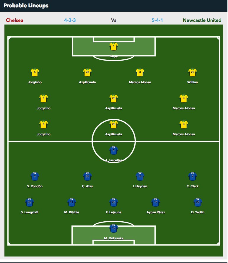 DnaOdds tweet picture
