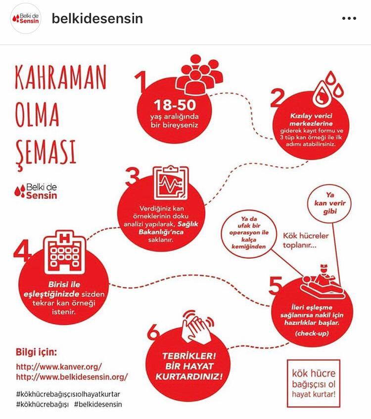 Makine Mühendisliği öğrencisi aynı zamanda topluluğumuzun üyesi olan  Atakan arkadaşımızın ilik nakline ihtiyacı var.Sizler de Kızılay'a kan verip hem Atakan hem de diğer lösemi hastası ınsanlara umut olabilirsiniz.