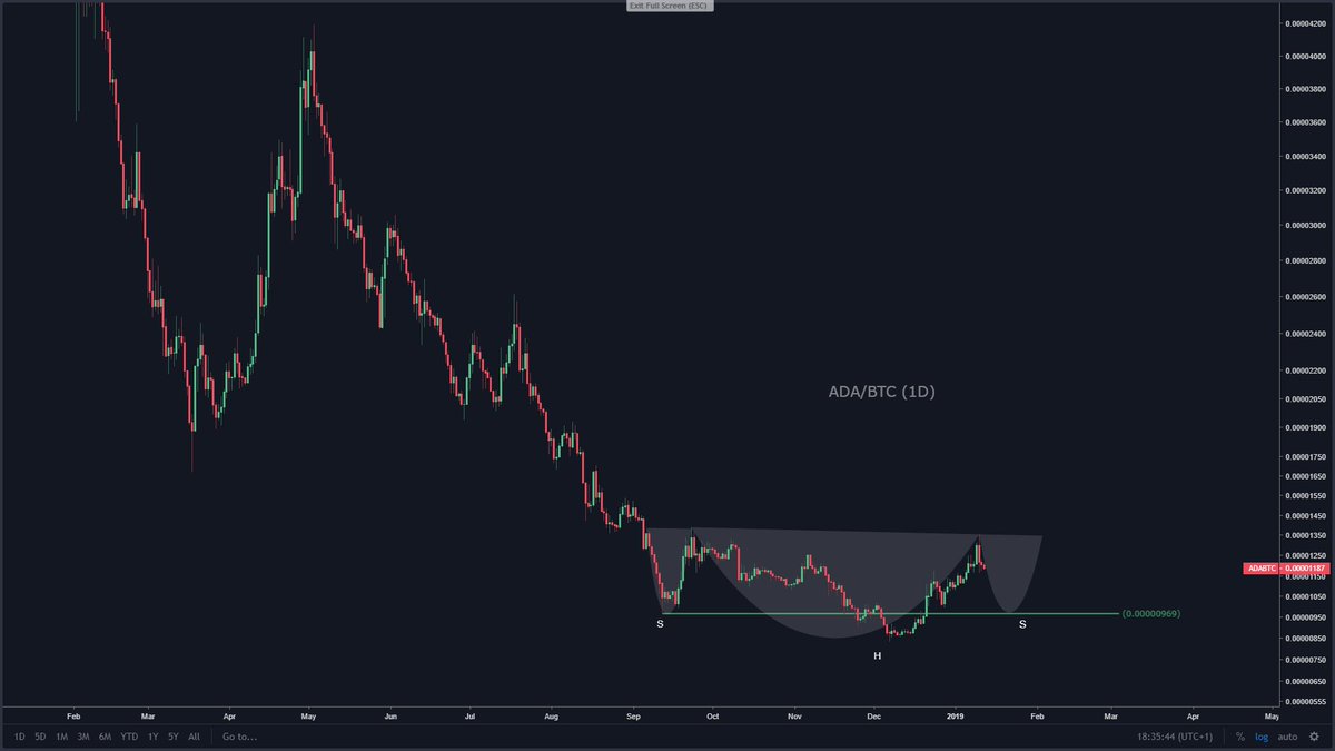 Inverse eth btc Inverse eth btc non investing amplifier transfer function of rc
