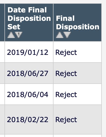 johnleppert's tweet photo. Already off to a fast start for 2019 !
and bagged my first manuscript rejection...
Official 2019 Tally:
Manuscript rejections: 1
Grant rejections: 0
you still think you can keep up @anobelodisho ? :)
#rejectiongoals #prejoy https://t.co/AWhihFTcpb