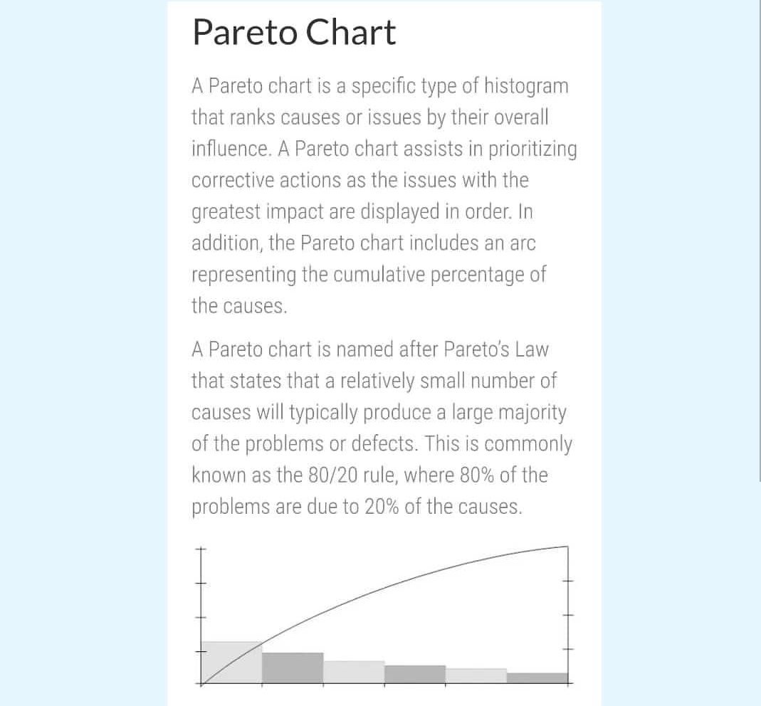 pmpexampre's tweet photo. Histogram vs Pareto chart 
#pmp #pmpexam #projectmanagement https://t.co/orc6085oYm