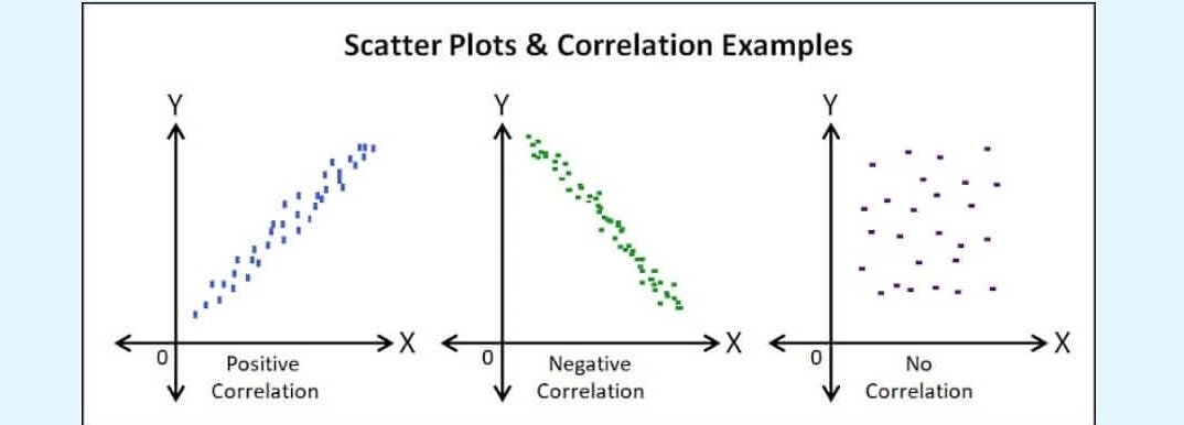 pmpexampre's tweet photo. Scatter Diagrams https://t.co/dsR7DVZ7L0