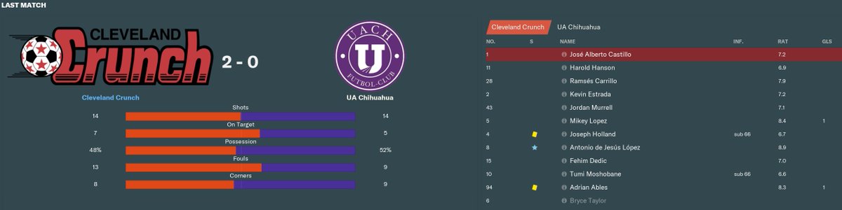 Cleveland Crunch tweet media