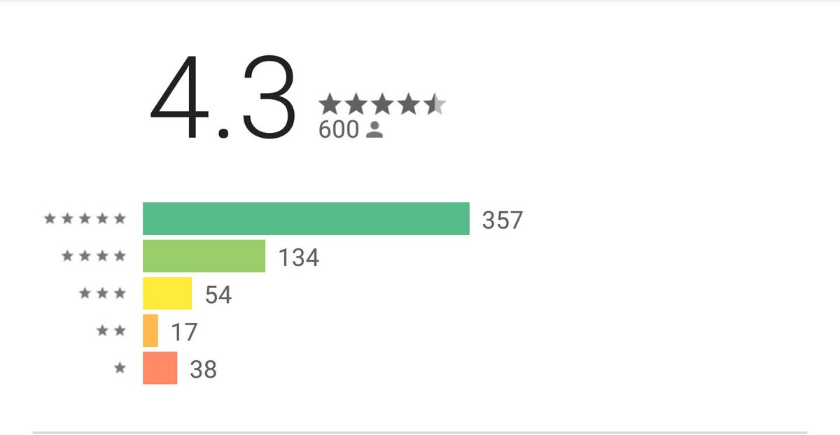 EstadisticasApp's tweet photo. 600 calificaciones en el Play Store https://t.co/wkyEddyAow