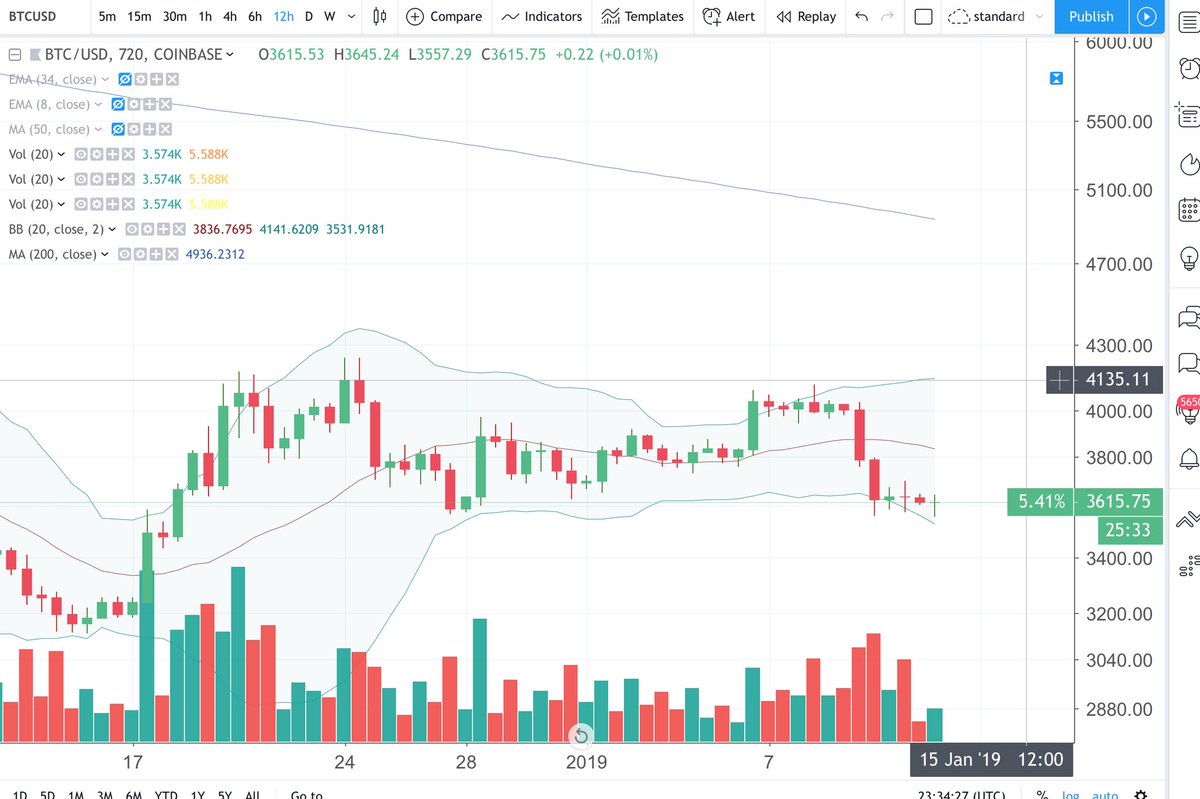 Cheds Trading tweet media