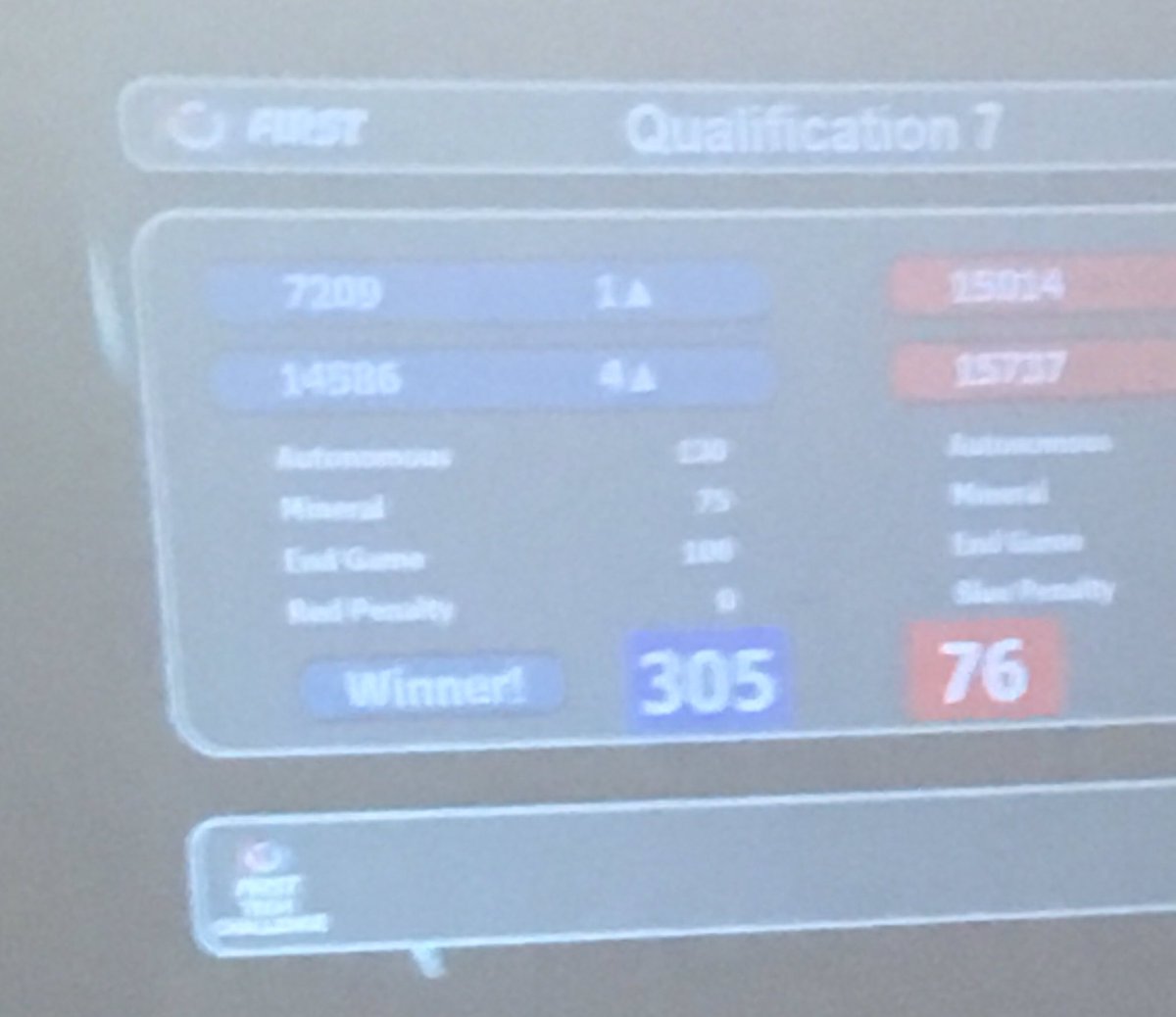 4th place after 2nd qualifier round.