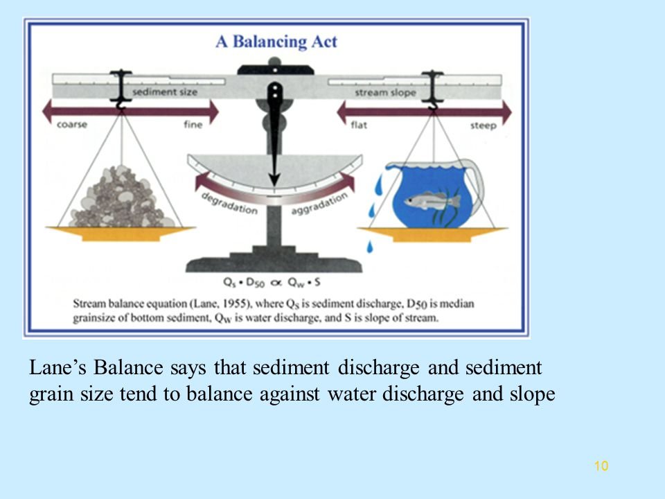 Here is Lane's Balance model: (img from  @USDA_NRCS)what this says is that erosion& flooding are opposites; A river tries to balance its energy with its work. If it doesn't have material to move in proportion to its slope, it will adjust until things are balanced again 9/?