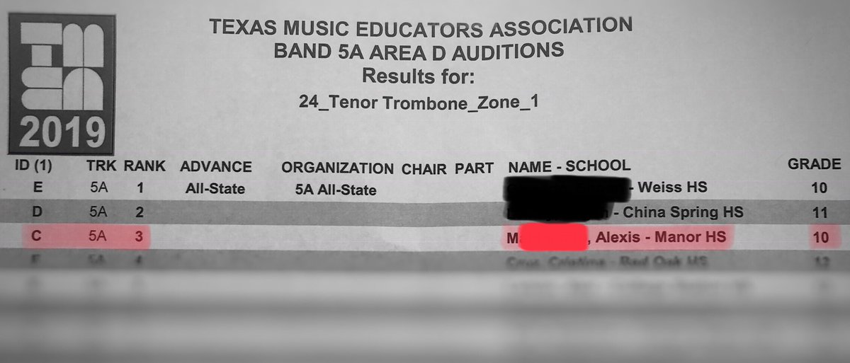 ManorBndBoostrs's tweet photo. Excited to announce that our sophomore trombonist, Alexis M., placed 3rd out of 12 at the Area D TMEA All-State Auditions. He did a fantastic job representing MISD and had wonderful experience competing against musicians from all parts of Texas. Bravo Alexis! #manorproud https://t.co/9vm2VCS1cO