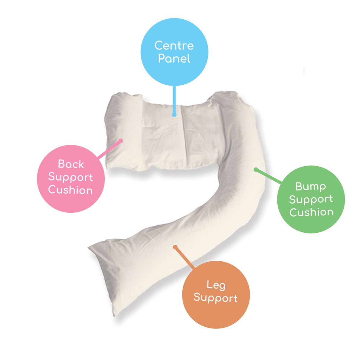 Dreamgenii Pregnancy Pillow cheapest on <a href="/eBay_UK/">eBay UK</a>