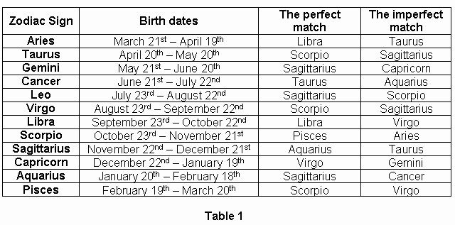 Sagittarius Matches Chart