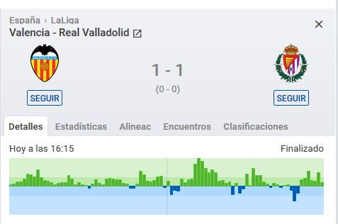 El Valencia ha llevado el peso del partido ante el Valladolid, pero no ha ganado. Y para Marcelino el problema es que la actual situación dificulta el análisis del partido individualizado #ValenciaValladolid #LaLiga