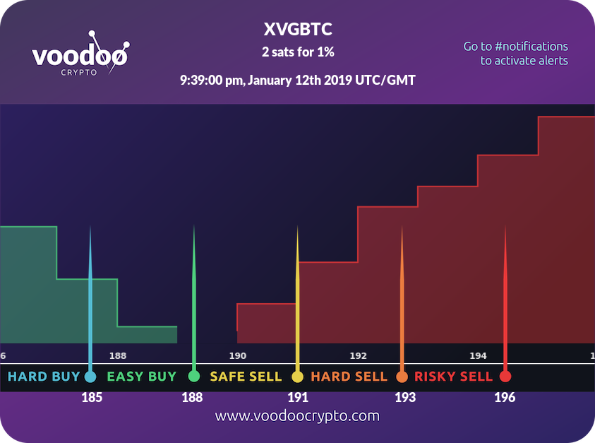 Voodoo Crypto tweet media
