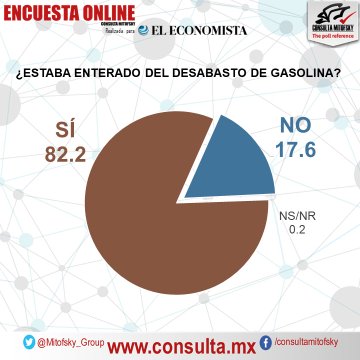 Ver imagen en Twitter