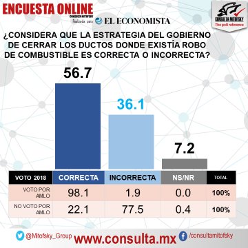 Ver imagen en Twitter