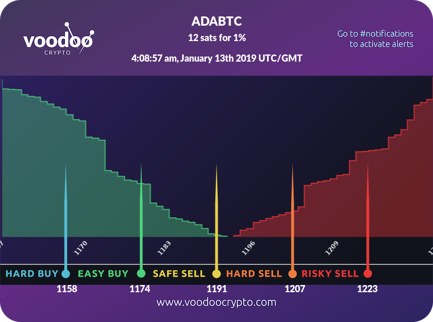 Voodoo Crypto tweet media