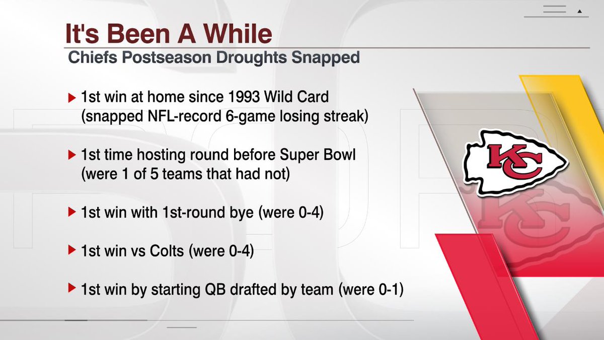 Featured image of post 1993 Afc Championship Game Stats / How bucs capitalized on takeaways to advance to nfc championship game.