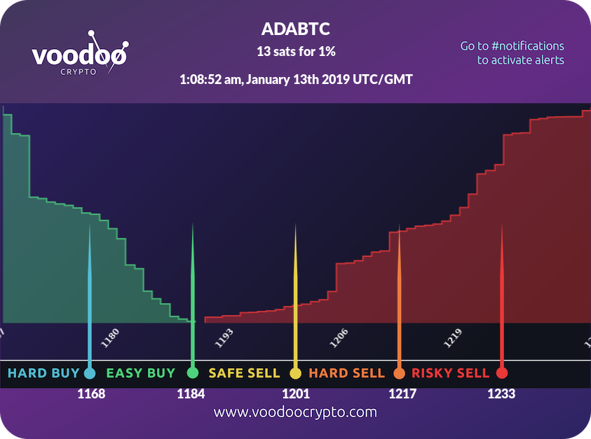 Voodoo Crypto tweet media