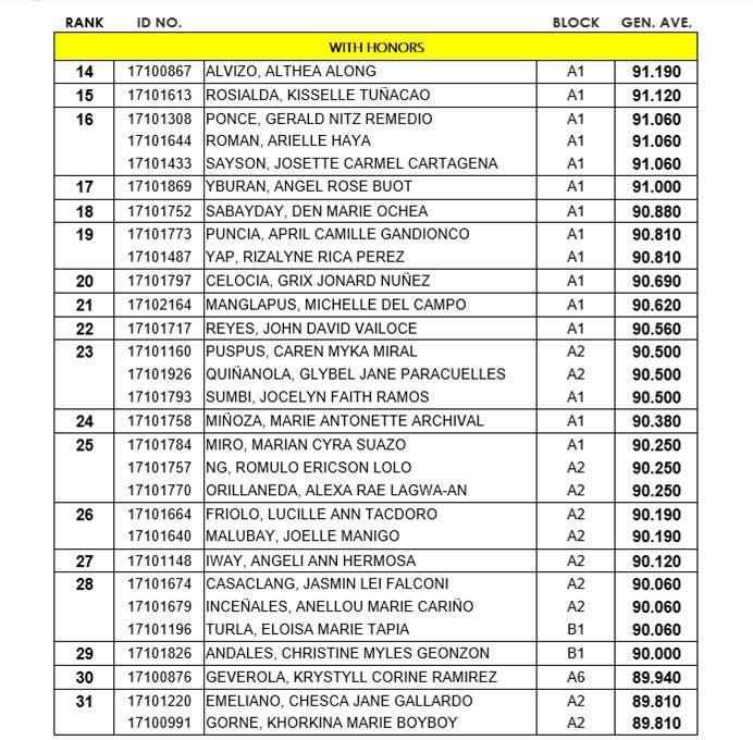 jddakz's tweet photo. CONGRATULATIONS to the following Grade 12 ABM students who have made it in the Director's List for the 1st Semester A.Y. 2018 - 2019! Keep up the good work! 😊🙌🏼 #CarolinianAdvantage #USCSHS https://t.co/BxMZrSf7zn