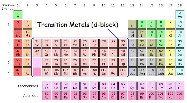 Металлы переходной группы. Переходные металлы. Соединения переходных металлов. Переходные металлы в таблице Менделеева список. Переходные металлы в таблице.