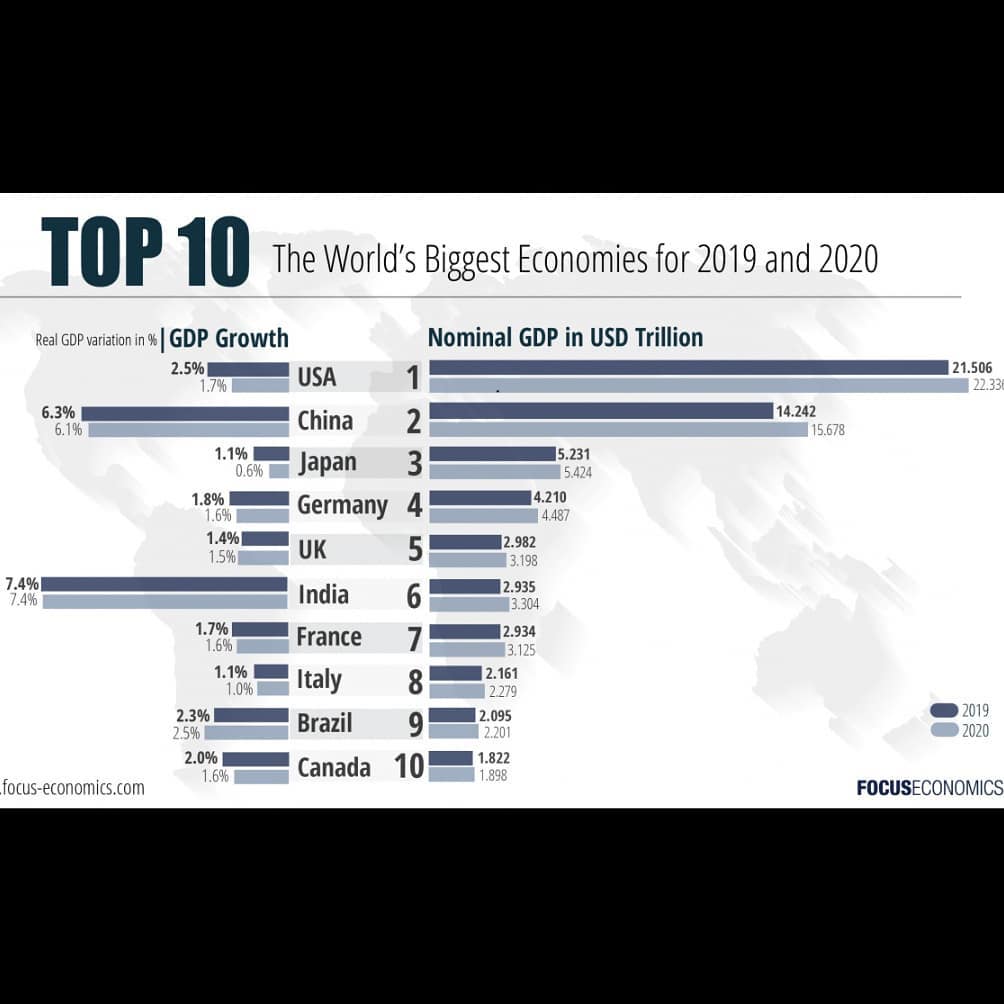 таблица стран по ввп. в какой стране сильная экономика. самые сильные экономики мира. крупнейшие экономики мира. доля ввп стран в мировой экономике.