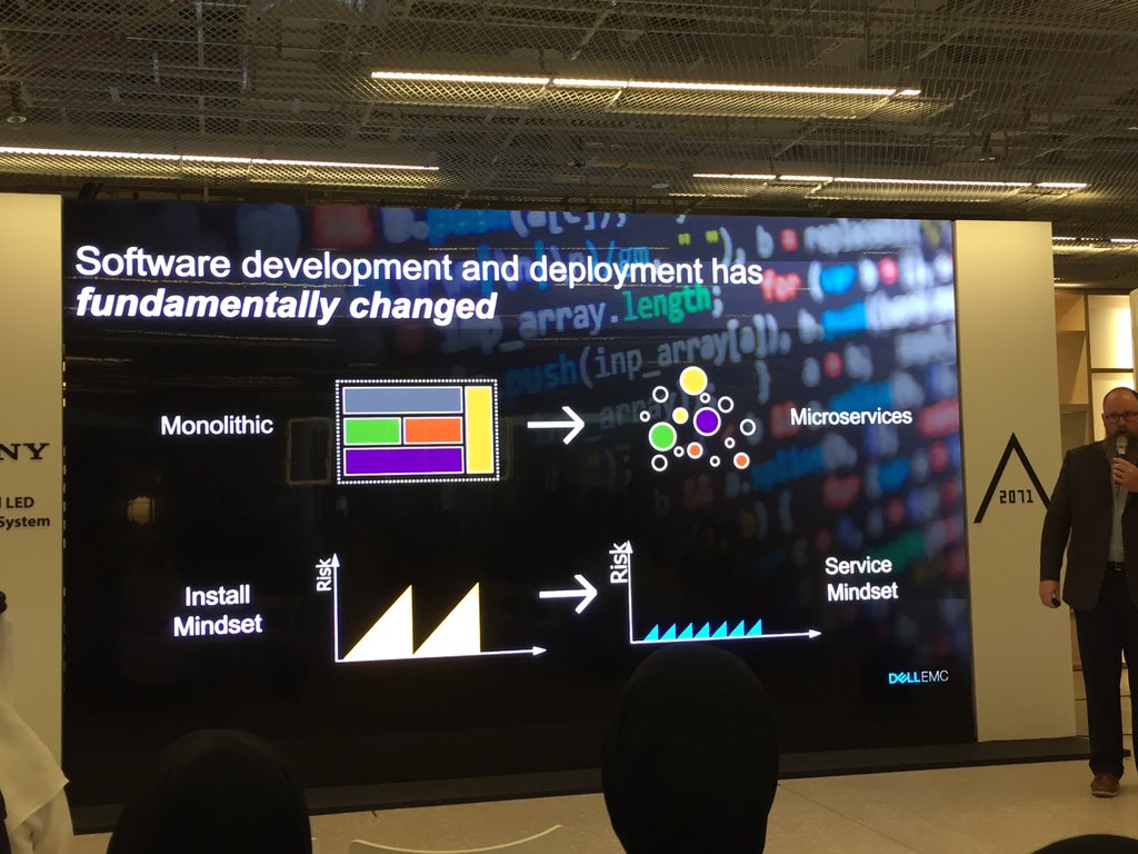 hanster73's tweet photo. The move to #Agile #development: fundamental #change in how #Software is being developped and deployed. #DellEMC #Dubai #MinistryofAI #disrupt #AI #microservices https://t.co/3caZksBgy9