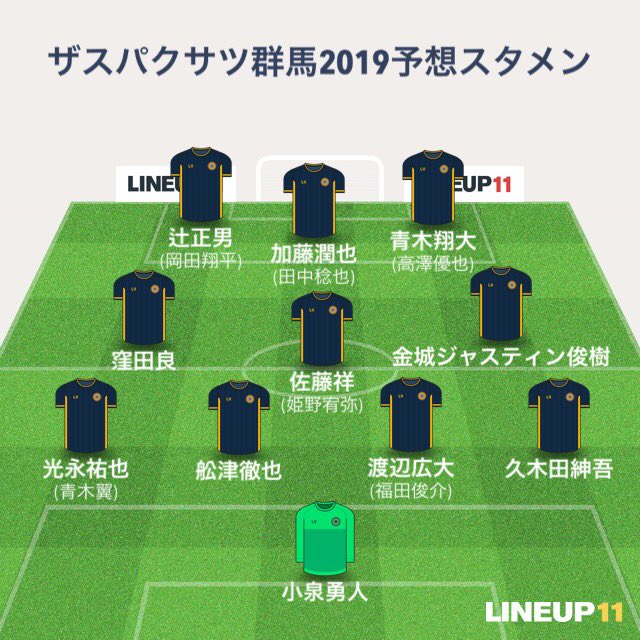 予想スタメン